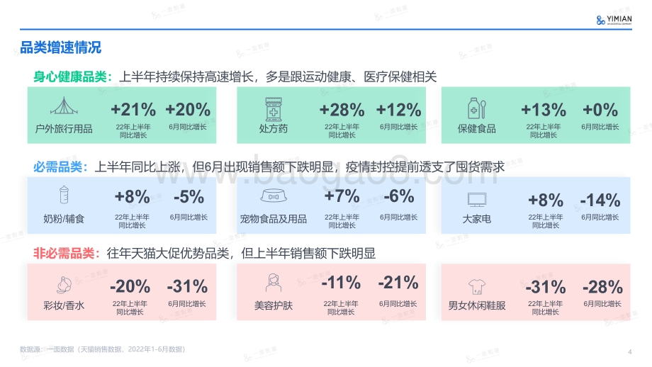 DZ-电商速览-2022年上半年电商速览_15页_1mb.pdf_第4页