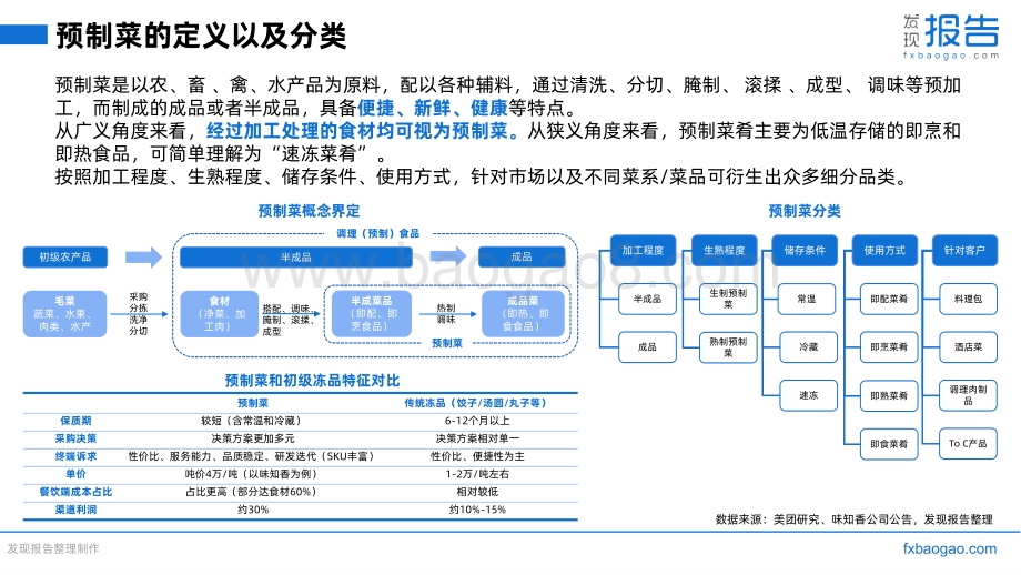 2022预制菜行业研究报告_33页_1mb.pdf_第4页