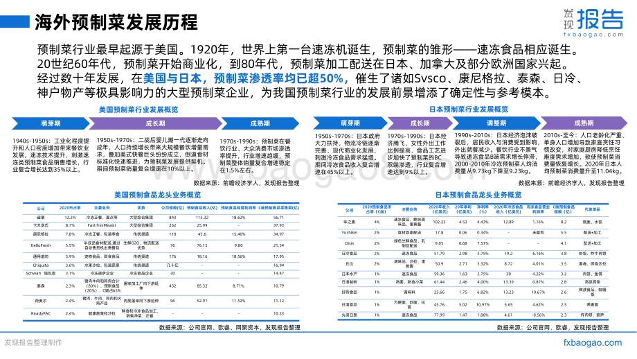 2022预制菜行业研究报告_33页_1mb.pdf_第5页