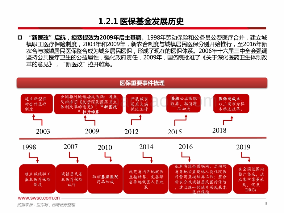 医保启示录：“创新+国际化”是永恒主题_46页_4mb.pdf_第4页