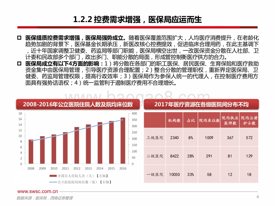 医保启示录：“创新+国际化”是永恒主题_46页_4mb.pdf_第5页