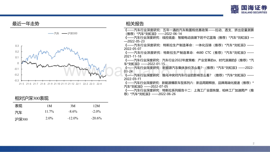 汽车行业深度报告：激光雷达：城市NOA自动驾驶之光_82页_7mb.pdf_第2页