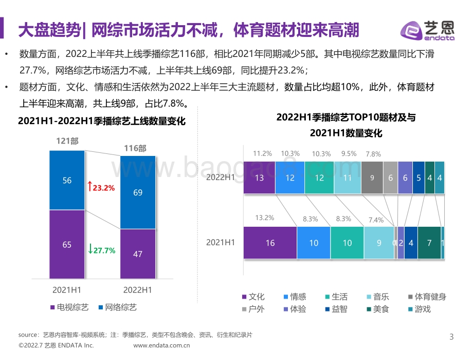 2022上半年综艺市场研究报告_40页_4mb.pdf_第3页