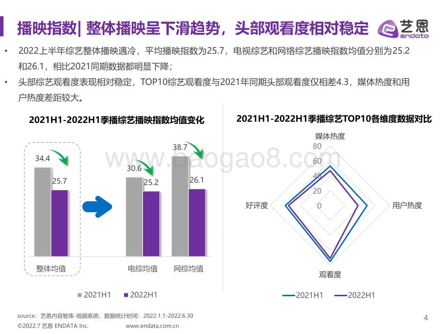 2022上半年综艺市场研究报告_40页_4mb.pdf_第4页