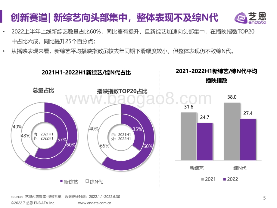 2022上半年综艺市场研究报告_40页_4mb.pdf_第5页