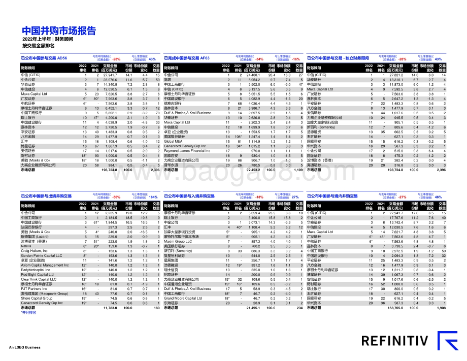 二〇二二年上半年中国并购市场报告__8页_4mb.pdf_第3页