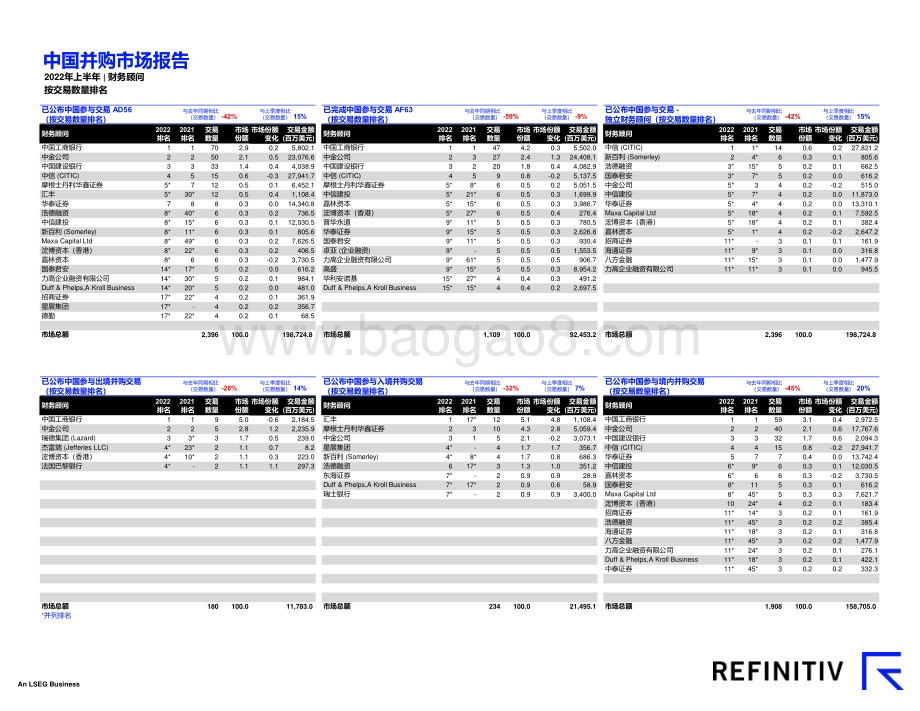 二〇二二年上半年中国并购市场报告__8页_4mb.pdf_第4页