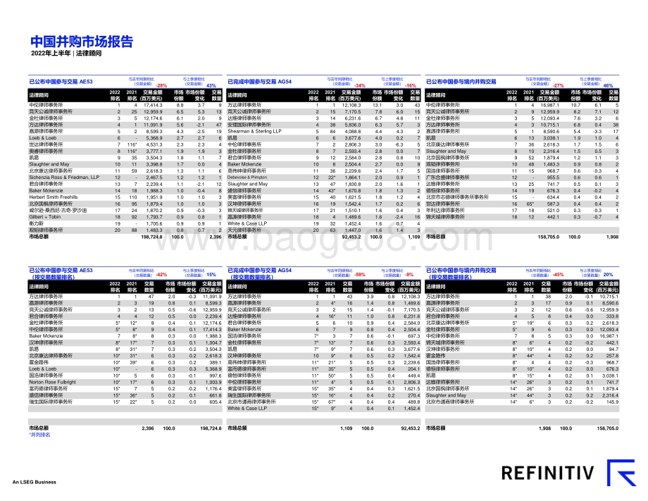 二〇二二年上半年中国并购市场报告__8页_4mb.pdf_第5页