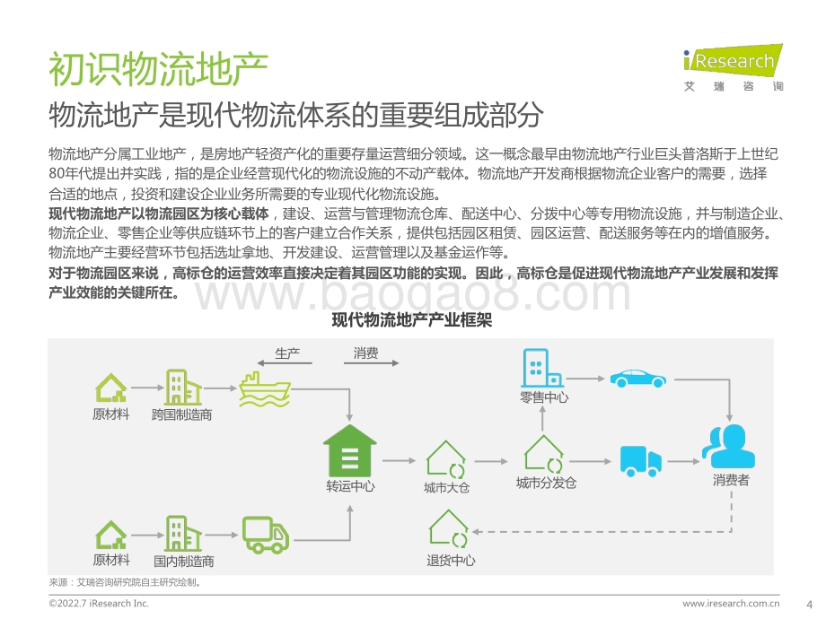 20220727-艾瑞股份-中国物流地产行业研究报告_45页_2mb.pdf_第4页