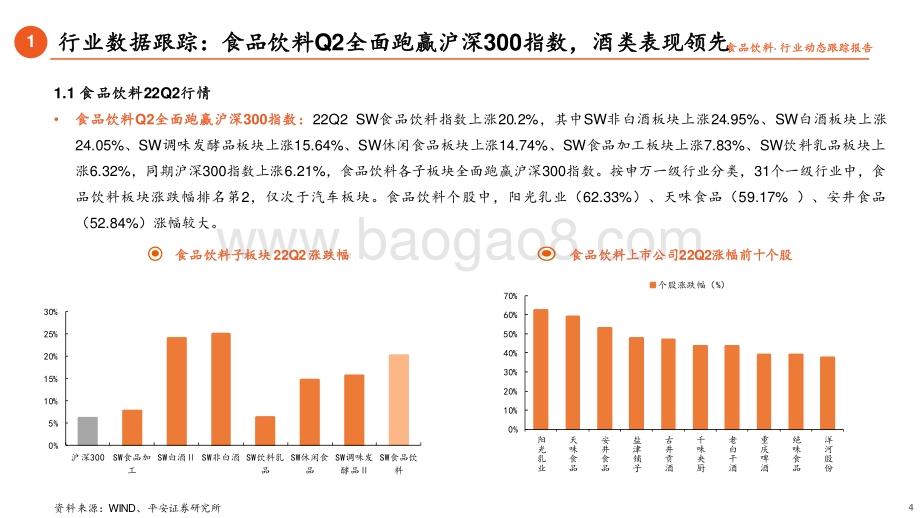 20220725-平安证券-食品饮料行业基金持仓数据跟踪（22Q2）_食品饮料持仓回升_主动基金增持白酒_13页_1mb.pdf_第4页