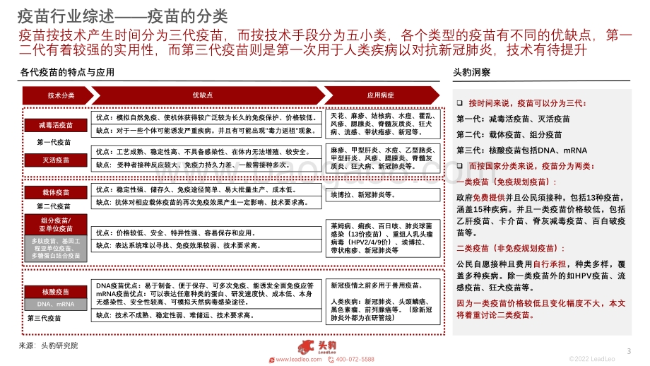 2022年中国疫苗行业概览_17页_2mb.pdf_第3页