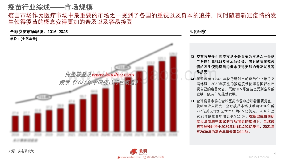 2022年中国疫苗行业概览_17页_2mb.pdf_第4页