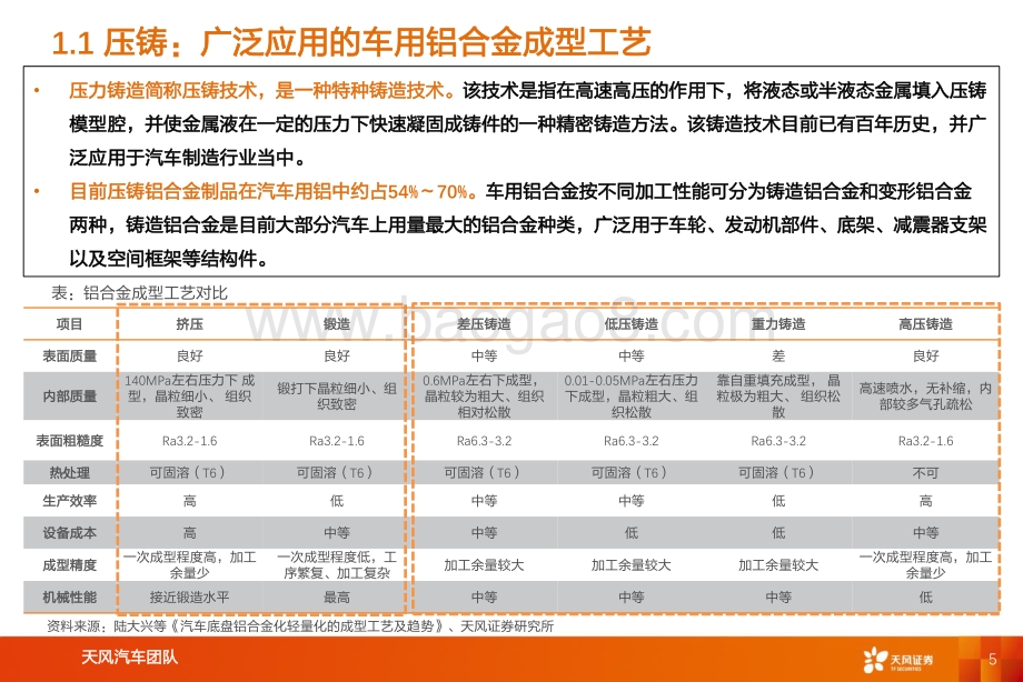 汽车：智能电动汽车赛道深度一：一体化压铸_39页_2mb.pdf_第5页