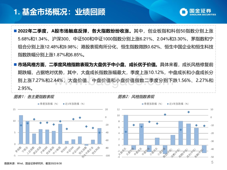 20220728-国金证券-基金整体_画像类别_基金公司_FOF视角四维度详解二季报_数说公募主动权益及FOF基金2022年二季报_48页_2mb.pdf_第5页