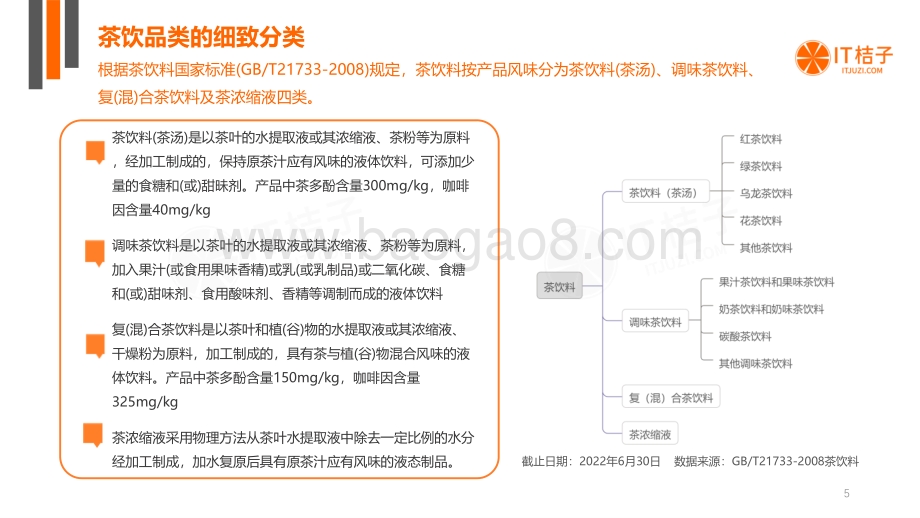 2022年中国现制茶行业投融资报告-IT桔子_32页_1mb.pdf_第5页