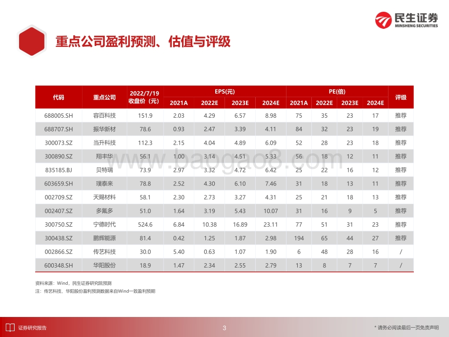 电动车行业深度：钠电之风蓄势待发群雄逐鹿谁主沉浮_44页_3mb.pdf_第4页
