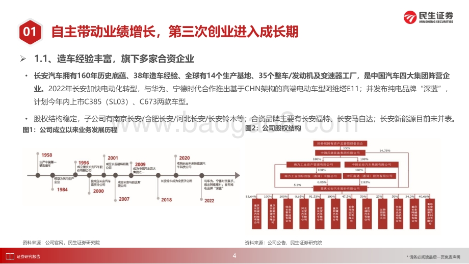 深度报告-20220727-民生证券-长安汽车-000625.SZ-深度报告_三次创业开启自主强周期_电动智能化提速前进_54页_5mb.pdf_第5页