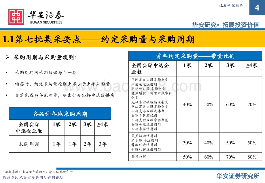 医药：第七批集采平均降幅收窄涌现较多纯增量品种_32页_1mb.pdf_第4页