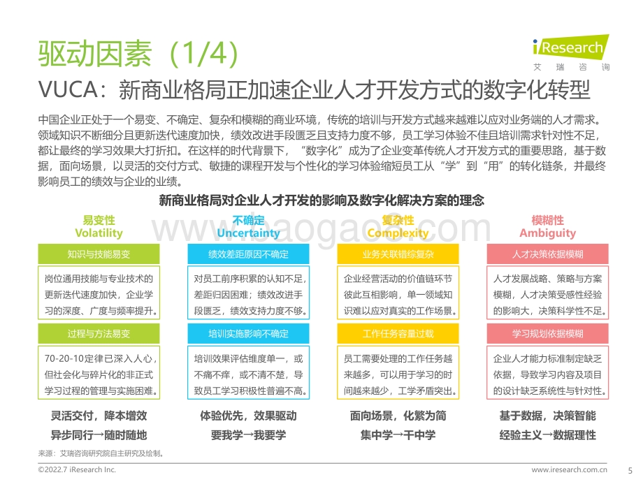 艾瑞咨询：2022年中国企业数字化学习行业研究报告_76页_2mb.pdf_第5页