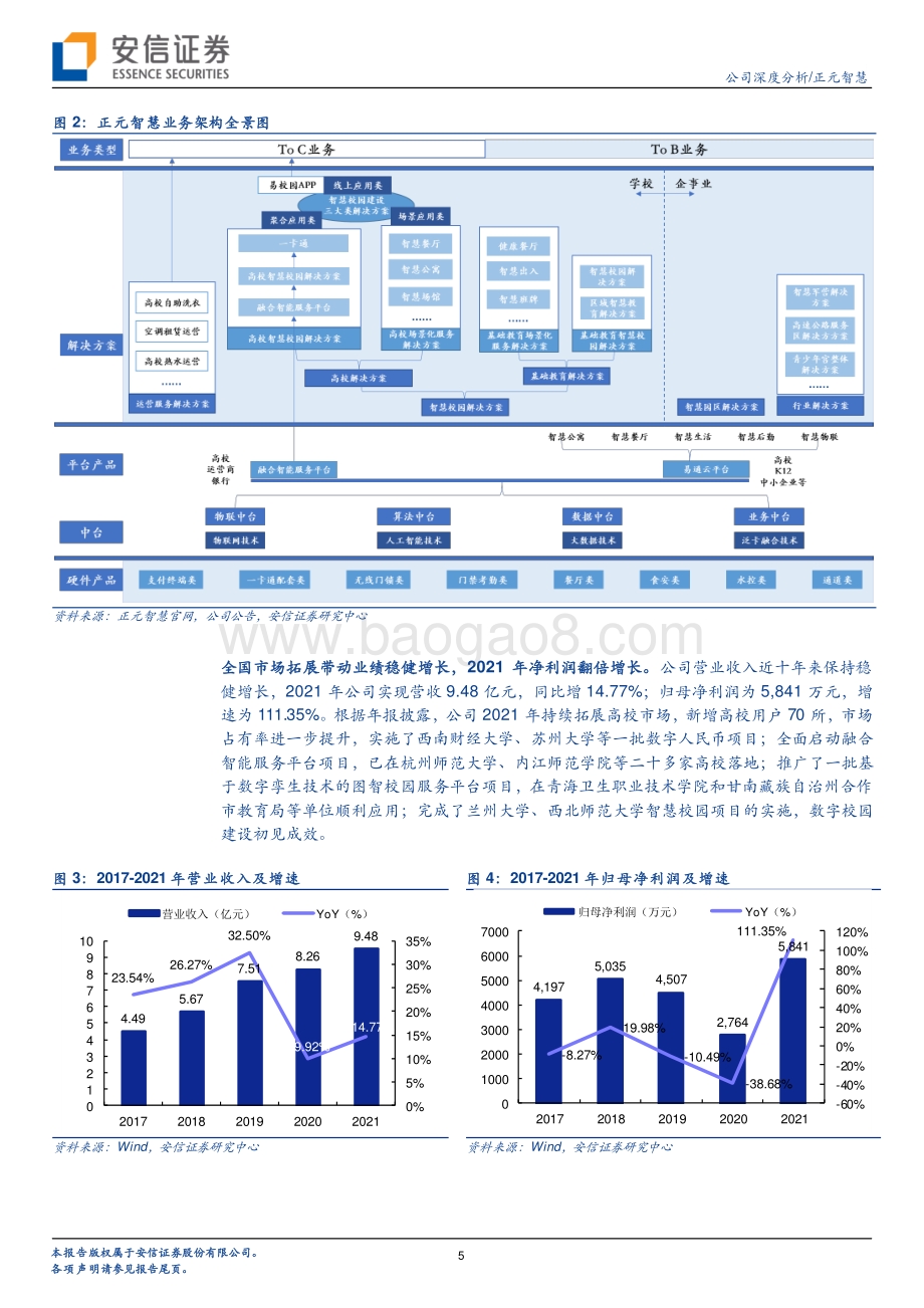 深度报告-20220710-安信证券-正元智慧-300645.SZ-智慧校园2B_2C多点开花_战略布局数字人民币_28页_3mb.pdf_第5页