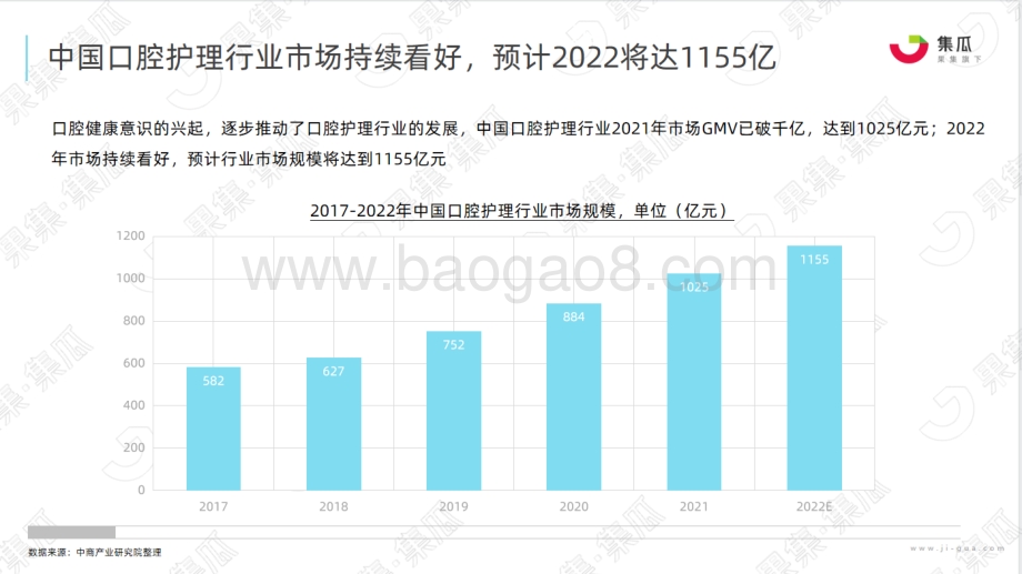 果集：2022年H1口腔护理行业洞察之传统口腔品类篇_18页_4mb.pdf_第4页