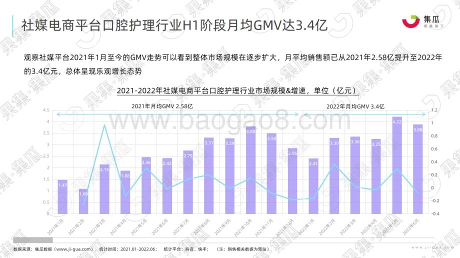 果集：2022年H1口腔护理行业洞察之传统口腔品类篇_18页_4mb.pdf_第5页