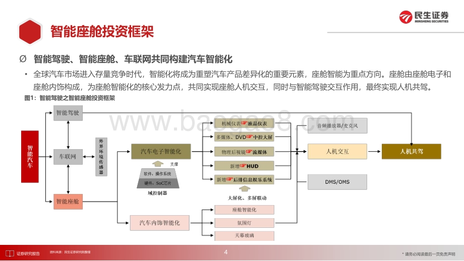 20220724-民生证券-汽车行业_算力提升_架构迭代_交互升维_智能座舱进阶_iPhone4_时刻_108页_9mb.pdf_第4页
