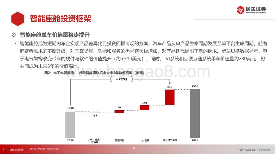 20220724-民生证券-汽车行业_算力提升_架构迭代_交互升维_智能座舱进阶_iPhone4_时刻_108页_9mb.pdf_第5页