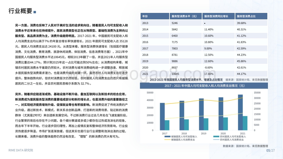 新消费2022_Q2投融市场报告-来觅研究院_27页_12mb.pdf_第5页