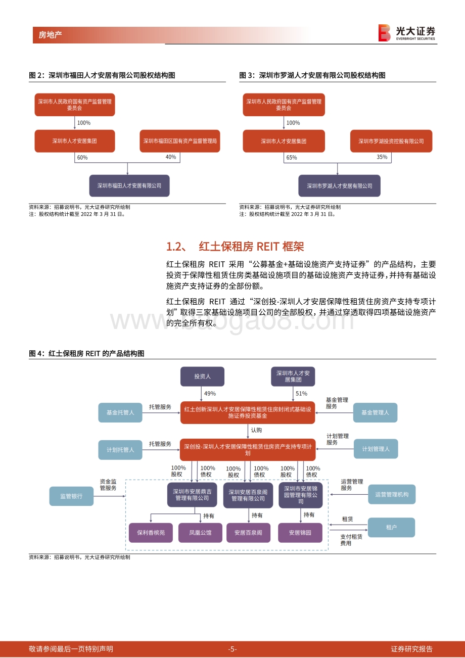 光大房地产公募_REITs_产品专题研究报告（1）：红土保租房公募REIT正式启航存量资产运营打开新空间_17页_1mb.pdf_第5页