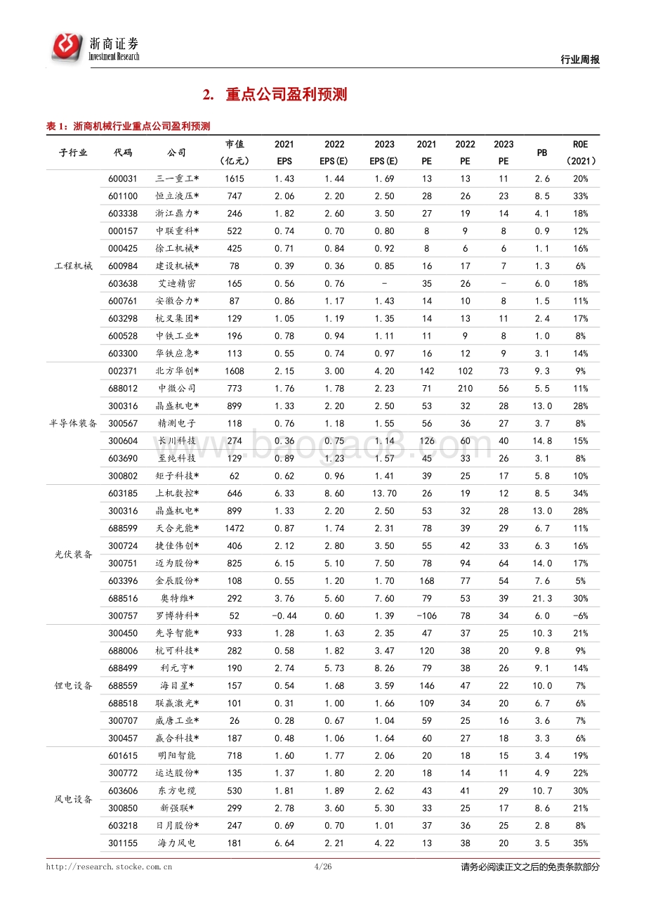 20220710-浙商证券-机械行业周报（2022年7月第1周）_工业气体力推龙头杭氧股份；期待近期挖掘机月度数据转正_26页_2mb.pdf_第4页