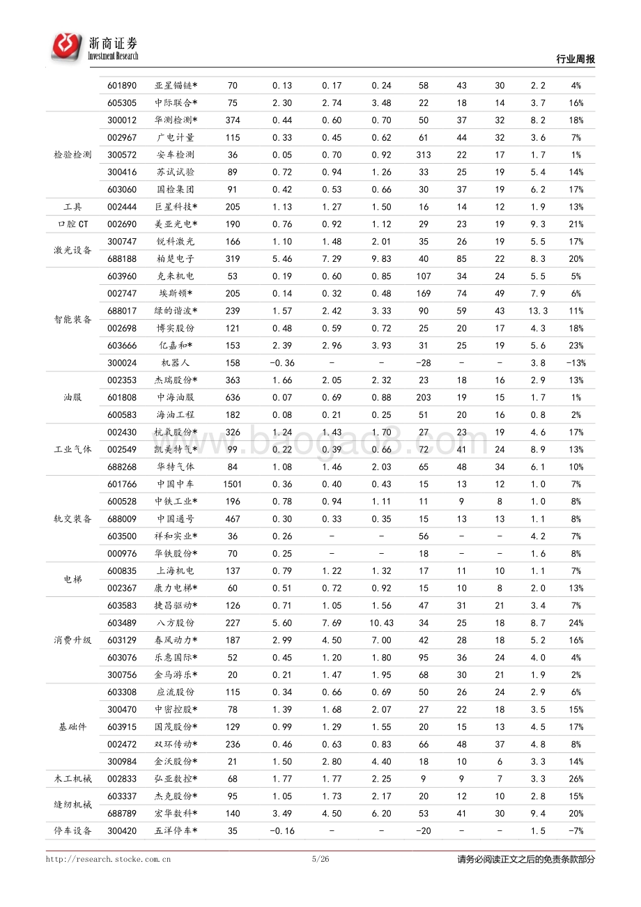20220710-浙商证券-机械行业周报（2022年7月第1周）_工业气体力推龙头杭氧股份；期待近期挖掘机月度数据转正_26页_2mb.pdf_第5页