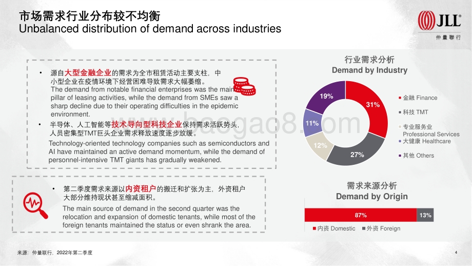 仲量联行北京房地产市场2022年第二季度回顾及展望_30页_6mb.pdf_第4页