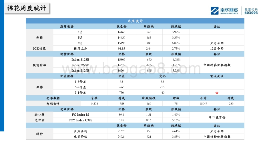 20220724-南华期货-棉花棉纱周报_反弹震荡_等待政策修改_21页_1mb.pdf_第4页