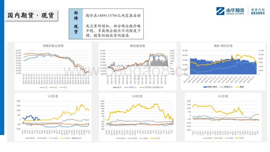 20220724-南华期货-棉花棉纱周报_反弹震荡_等待政策修改_21页_1mb.pdf_第5页