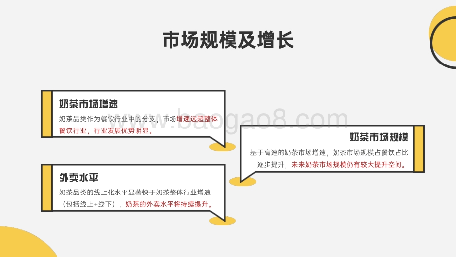 美团：奶茶品类运营指导手册_21页_2mb.pdf_第4页