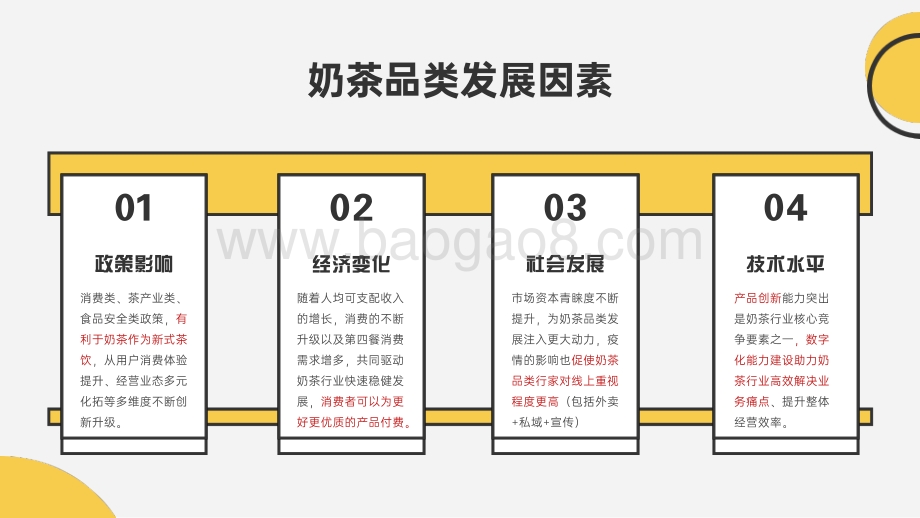 美团：奶茶品类运营指导手册_21页_2mb.pdf_第5页