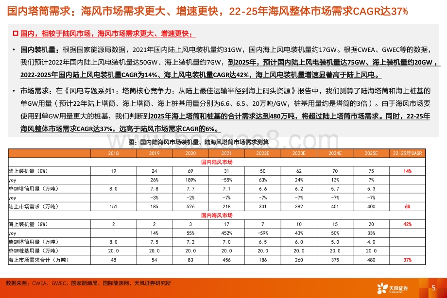 电力设备：大金重工：怎么看大金在“两海”方向的战略布局和竞争力？_21页_1mb.pdf_第5页