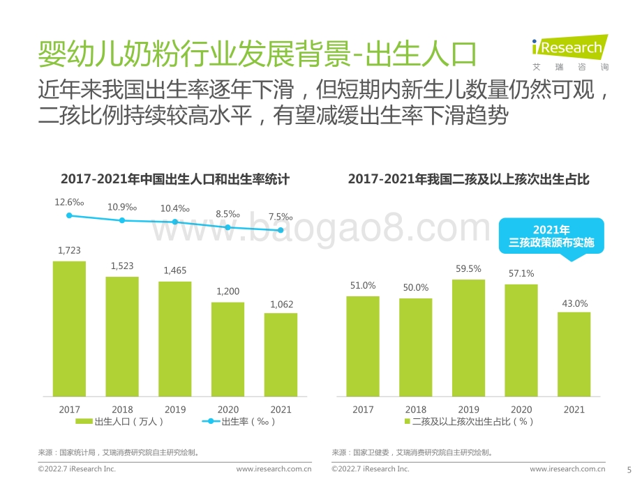 20220727-艾瑞股份-草饲奶粉消费者洞察研究报告_43页_2mb.pdf_第5页