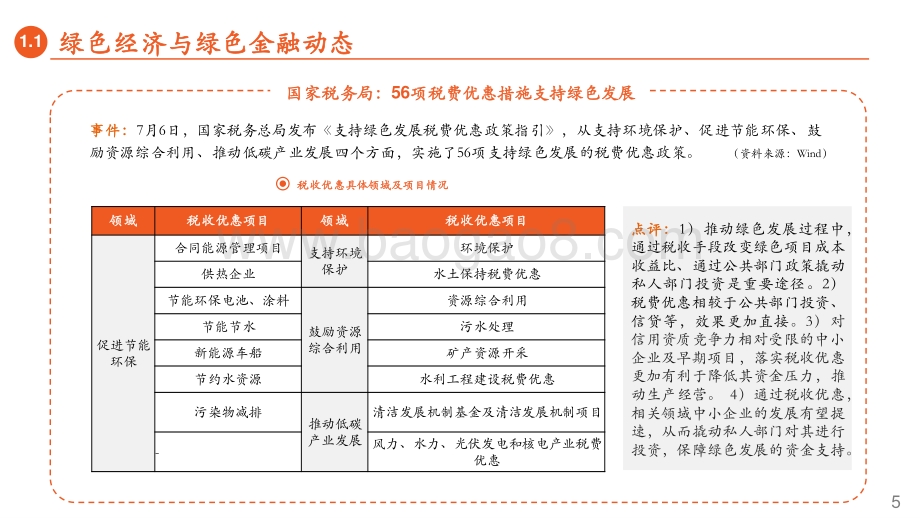 20220711-平安证券-绿色能源与前瞻性产业周报2022年第23期总第32期_绿色领域迎税惠_欧洲海风再提速_34页_2mb.pdf_第5页