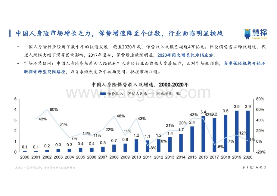 慧择：中国保险细分消费人群洞察白皮书_53页_1mb.pdf_第3页