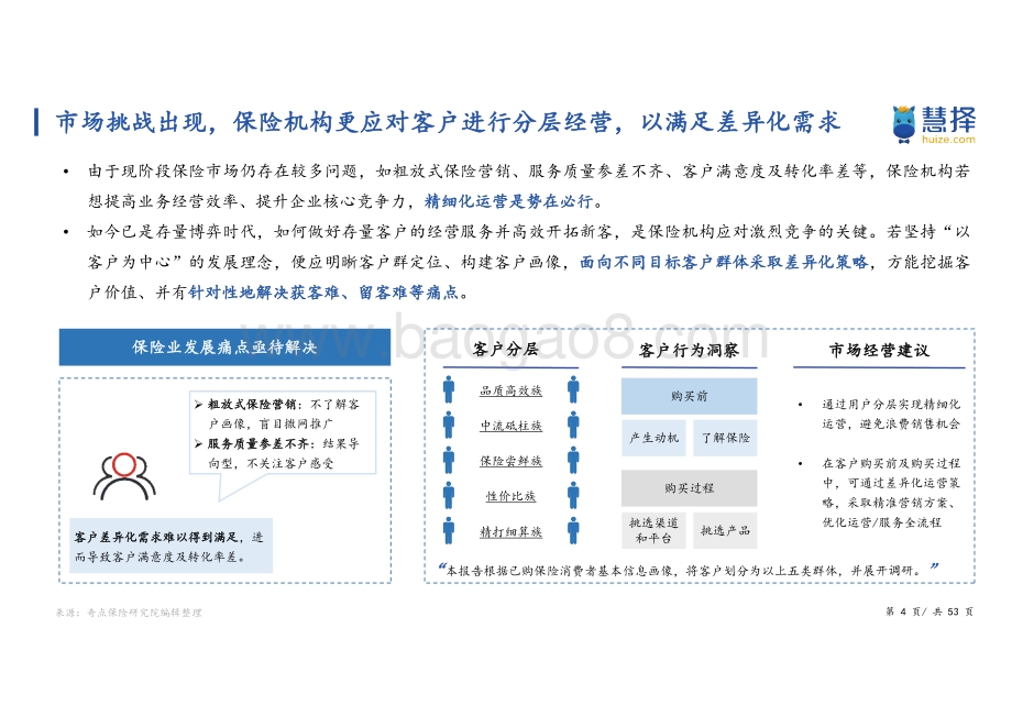 慧择：中国保险细分消费人群洞察白皮书_53页_1mb.pdf_第4页