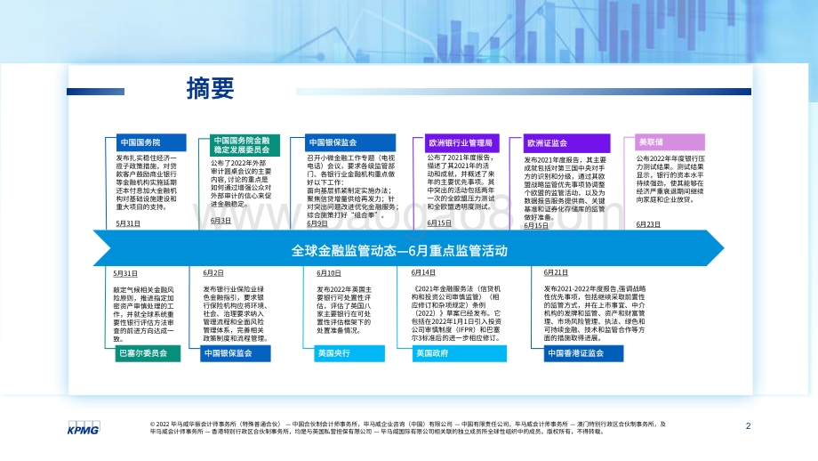 20220727-毕马威-全球金融监管动态月刊_27页_1mb.pdf_第2页