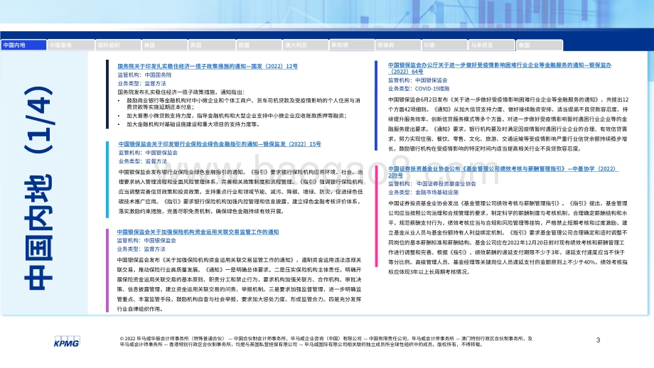 20220727-毕马威-全球金融监管动态月刊_27页_1mb.pdf_第3页