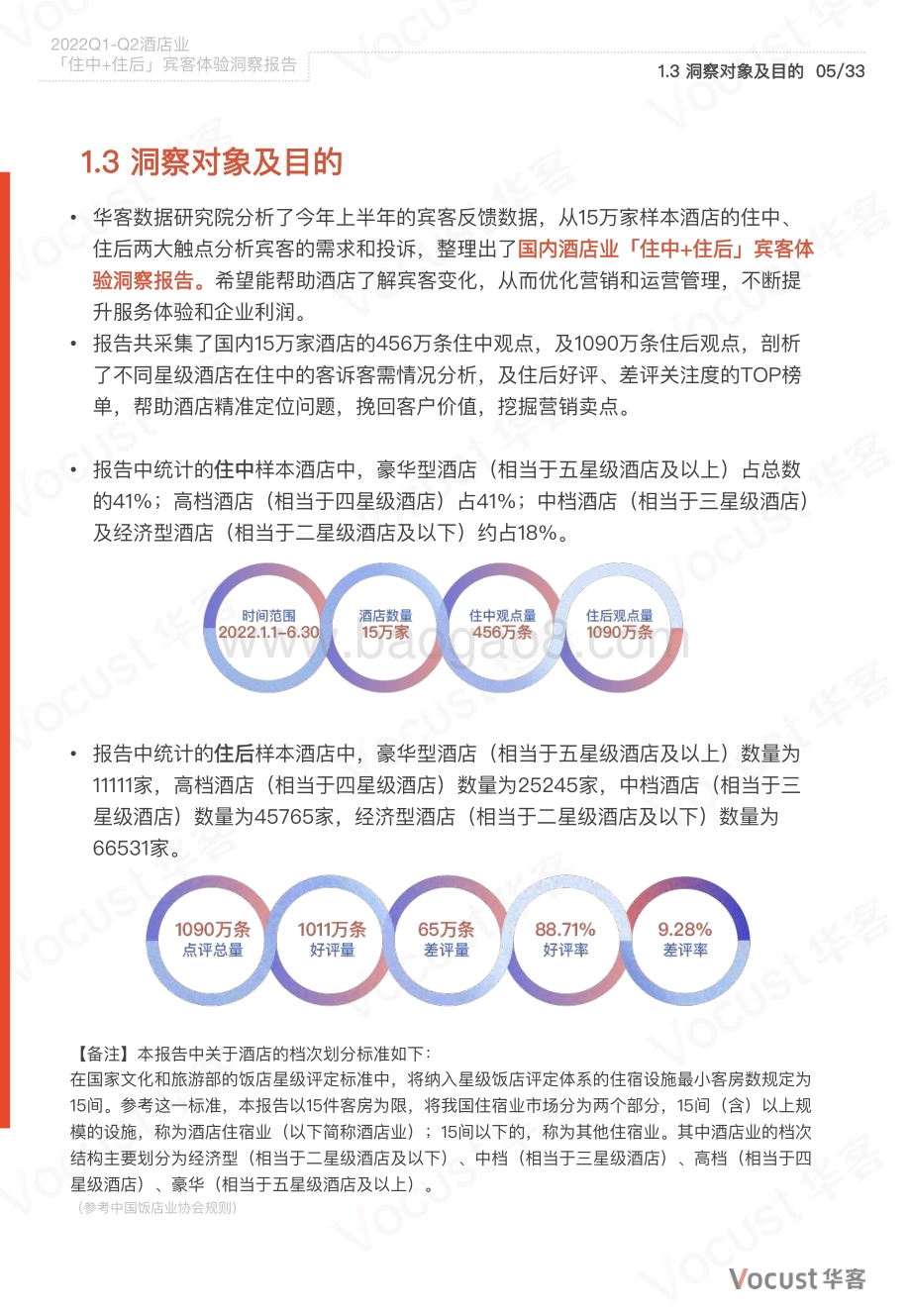 华客2022Q1-Q2酒店业「住中+住后」宾客体验洞察报告_33页_4mb.pdf_第5页