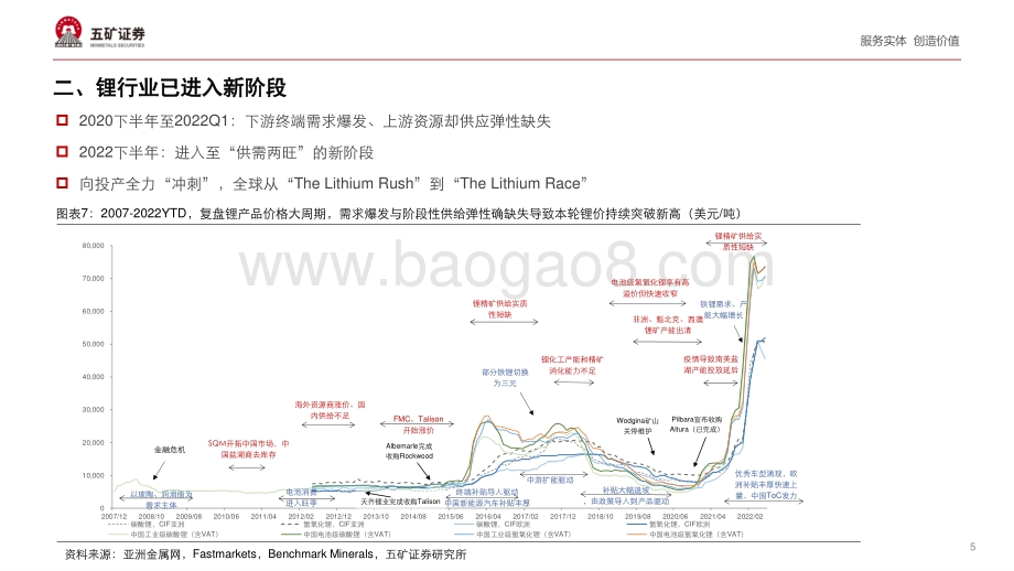 20220710-五矿证券-全球锂资源行业发展前景展望_四川成都·2022第七届全球动力锂电池正极材料高峰论坛_28页_2mb.pdf_第5页