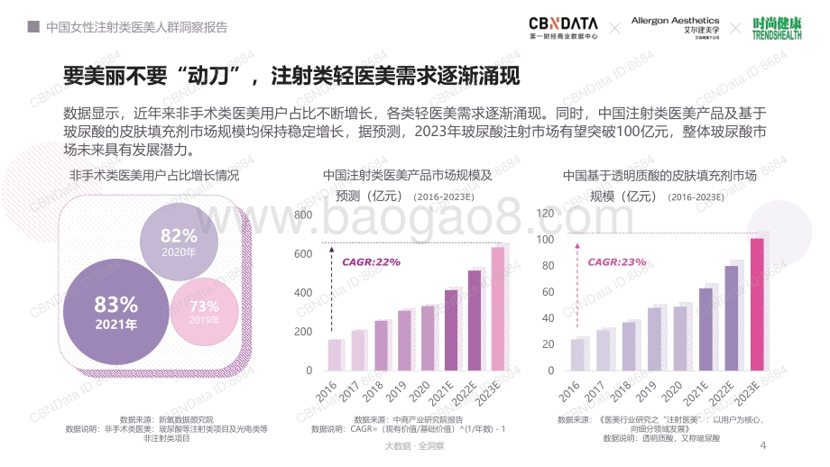 中国女性注射类医美人群洞察报告_30页_2mb.pdf_第4页