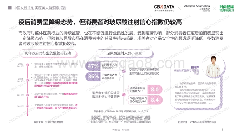 中国女性注射类医美人群洞察报告_30页_2mb.pdf_第5页