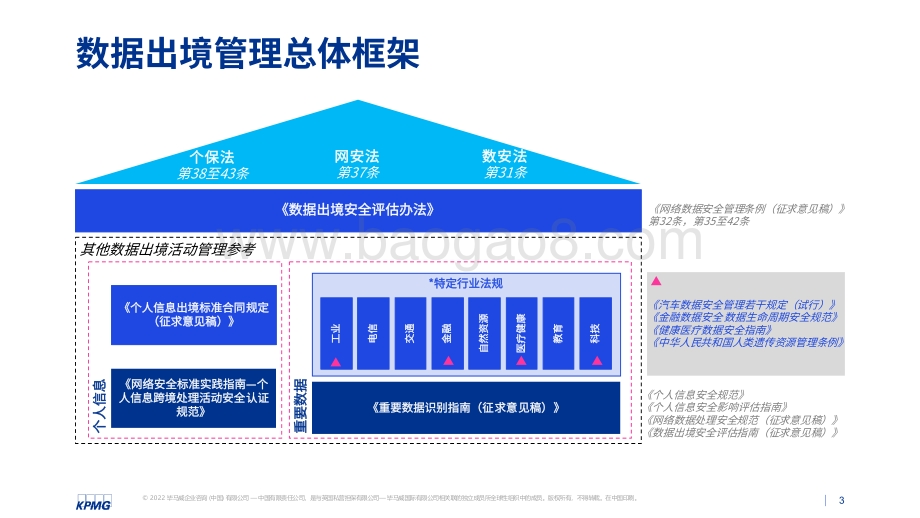 20220728-毕马威-数据出境安全评估管理建议_14页_1mb.pdf_第3页