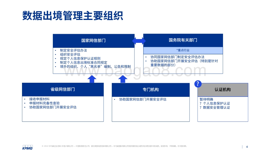 20220728-毕马威-数据出境安全评估管理建议_14页_1mb.pdf_第4页